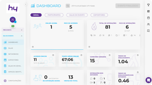 Imagem mostra um dashboard dentro da plataforma Hybri